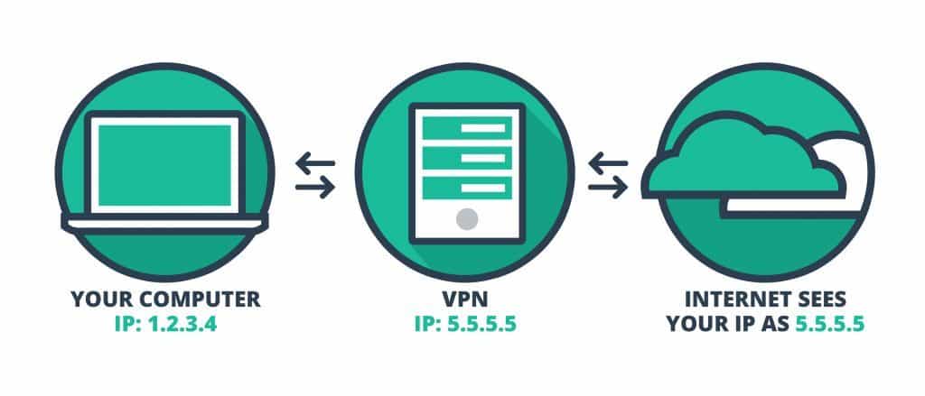 IP passes through VPN