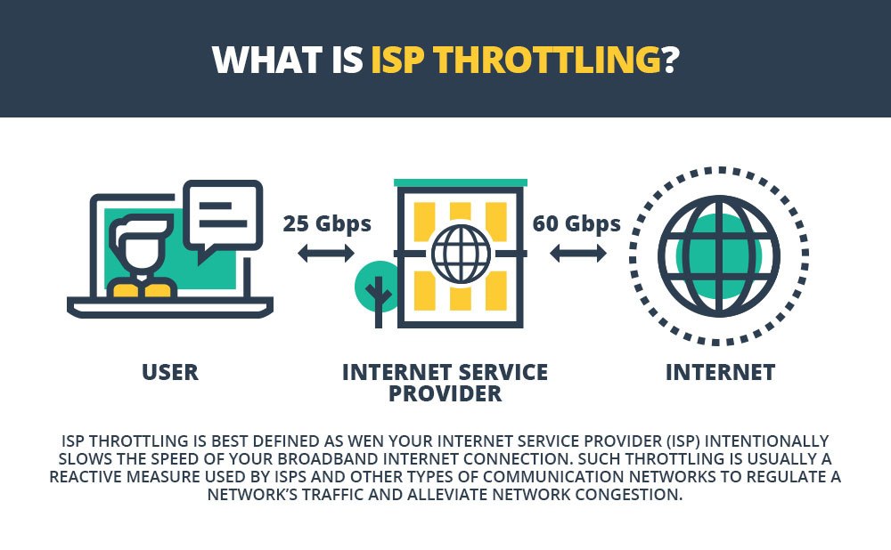 ISP Throttling - screenshot 3