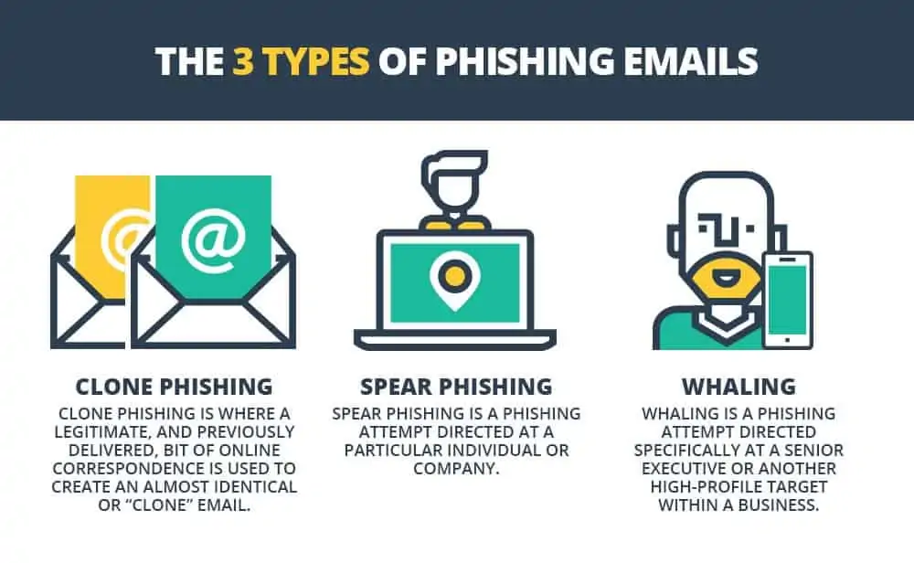 Phishing Emails - screenshot 5